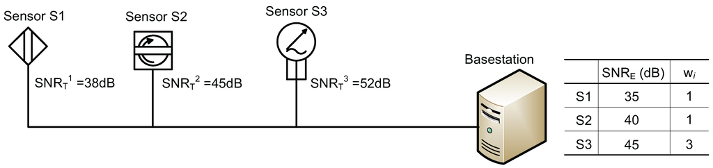 Jsan 02 00196 g003 1024