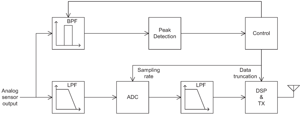 Jsan 02 00196 g004 1024