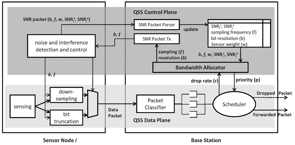 Jsan 02 00196 g005 1024