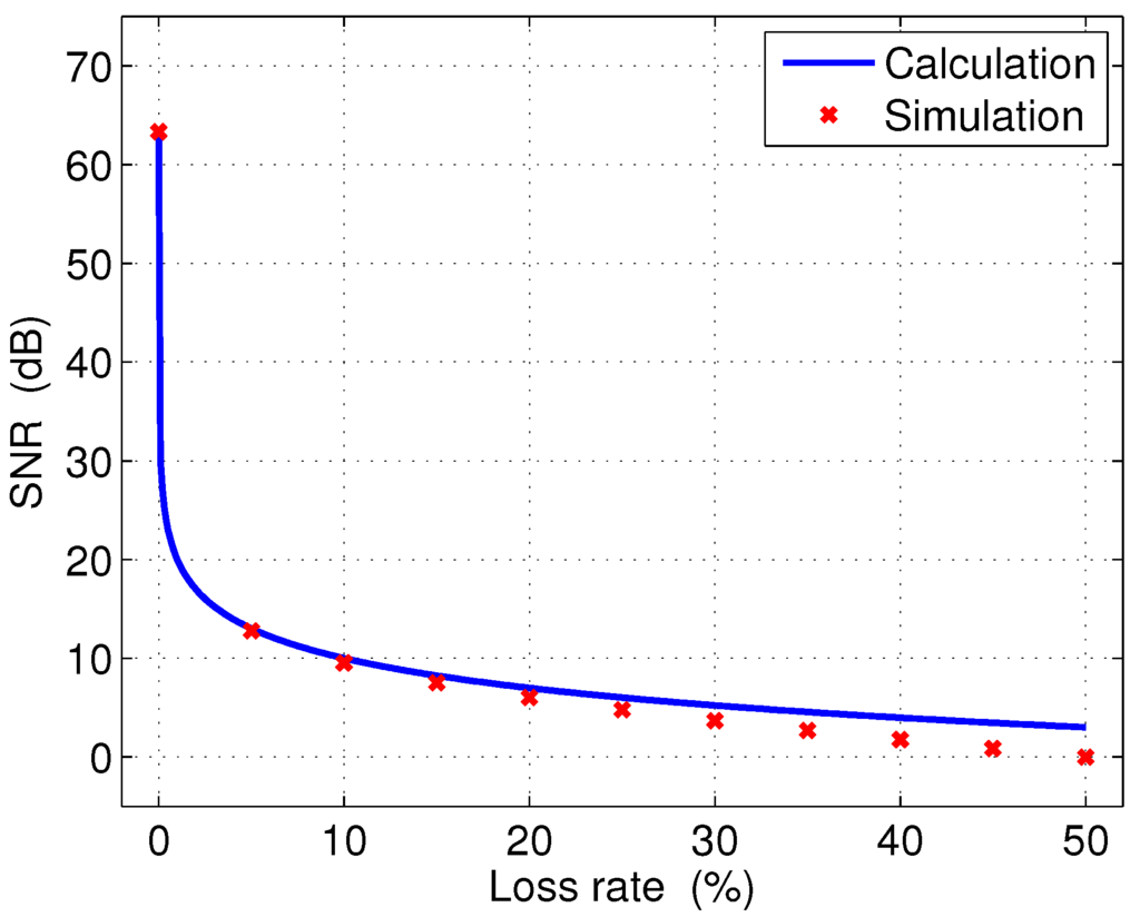 Jsan 02 00196 g006 1024
