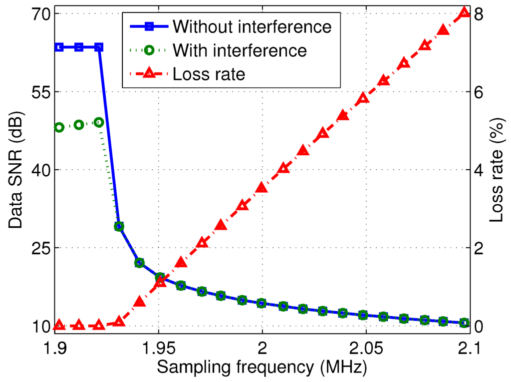 Jsan 02 00196 g007 1024