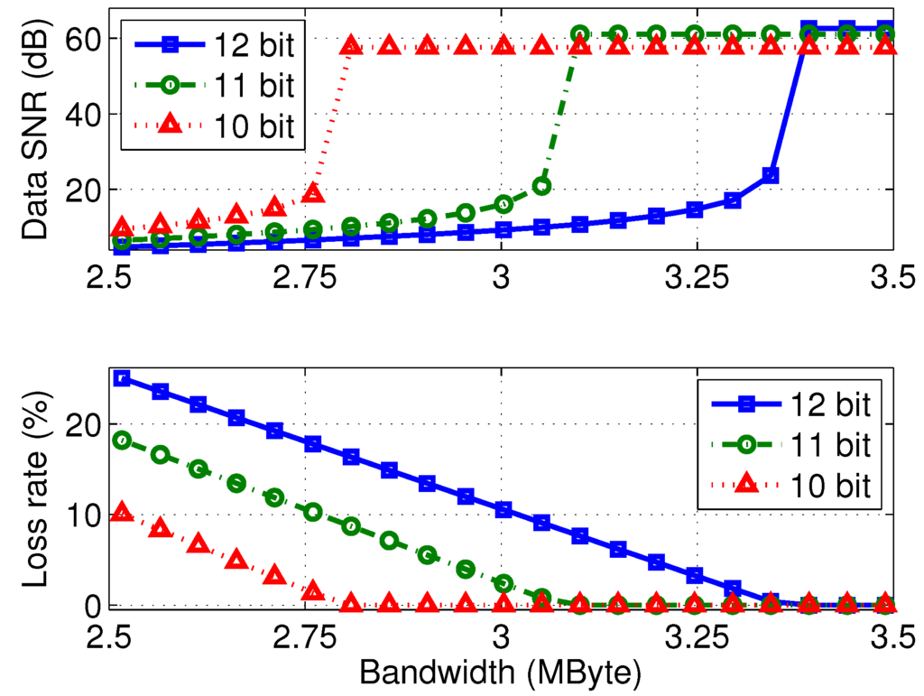 Jsan 02 00196 g008 1024