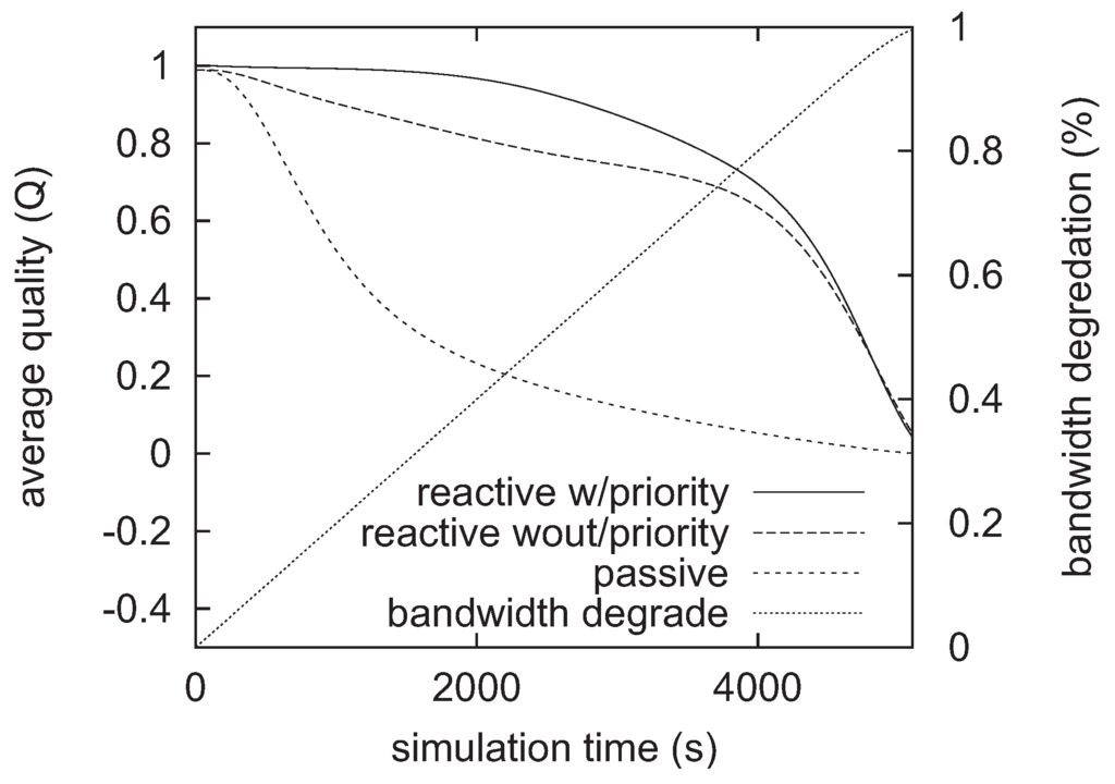 Jsan 02 00196 g009 1024