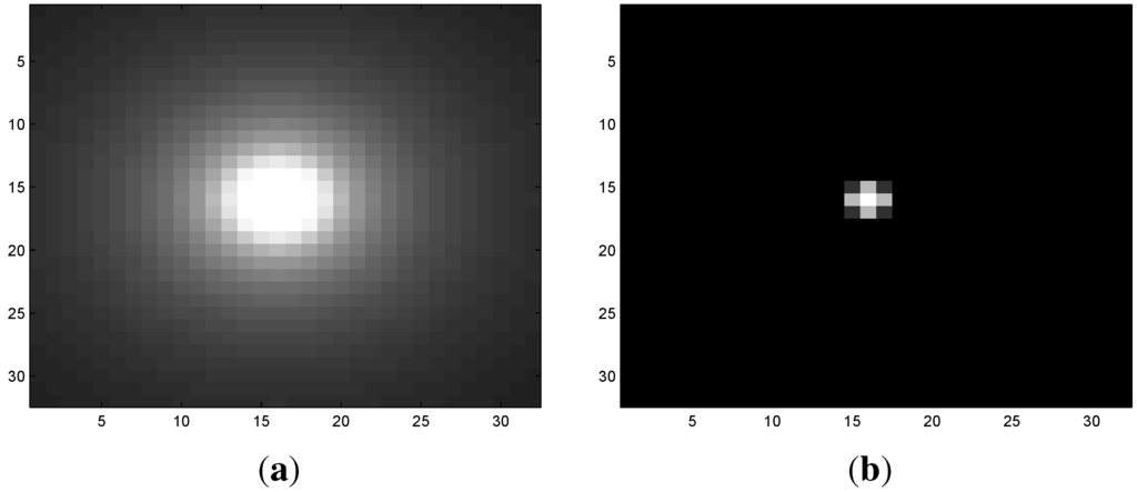 Jsan 02 00409 g003 1024