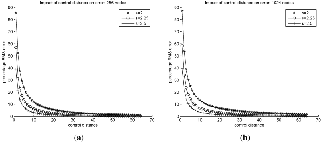Jsan 02 00409 g004 1024
