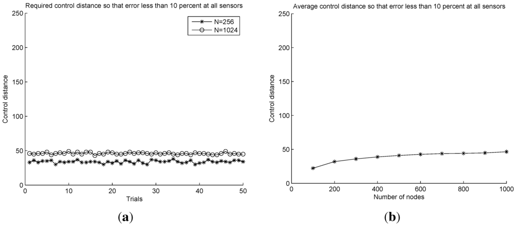 Jsan 02 00409 g005 1024