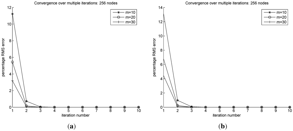 Jsan 02 00409 g006 1024