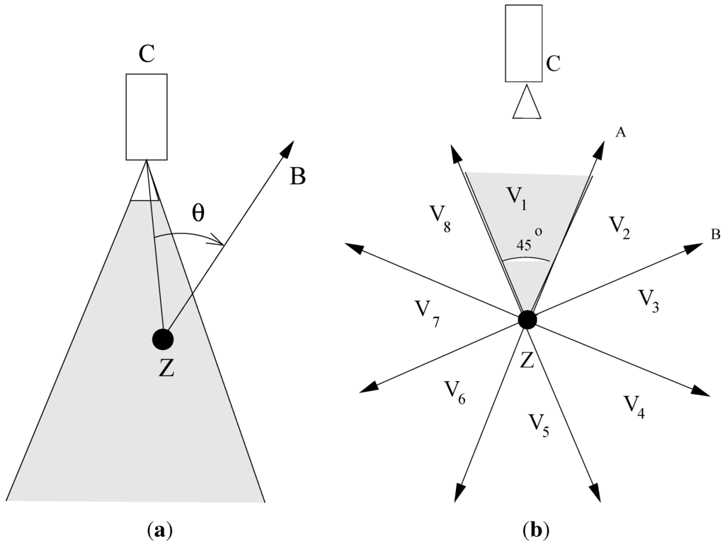 Jsan 02 00486 g003 1024