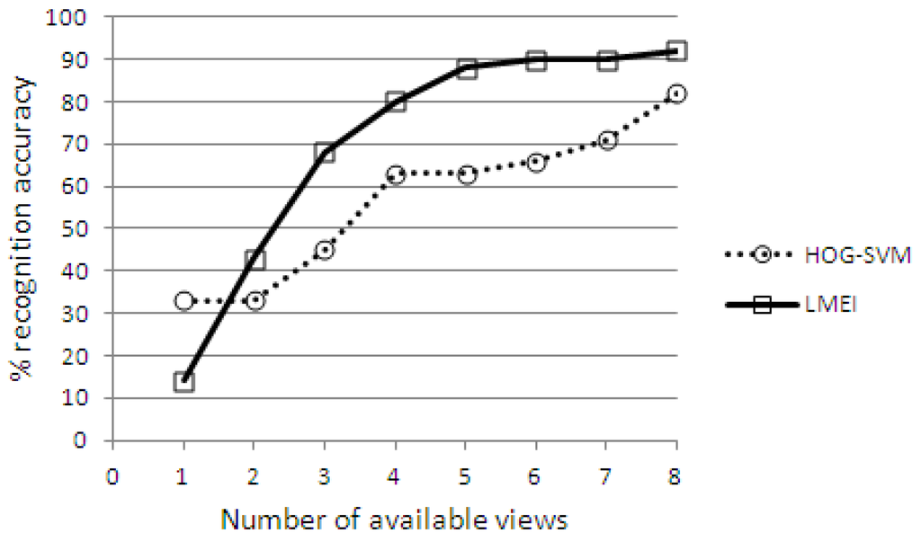 Jsan 02 00486 g007 1024