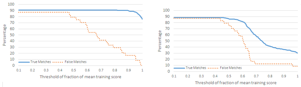 Jsan 02 00486 g008 1024