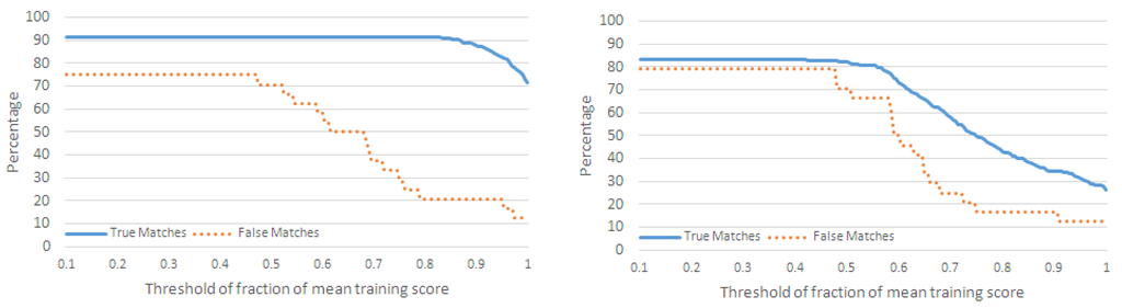 Jsan 02 00486 g009 1024