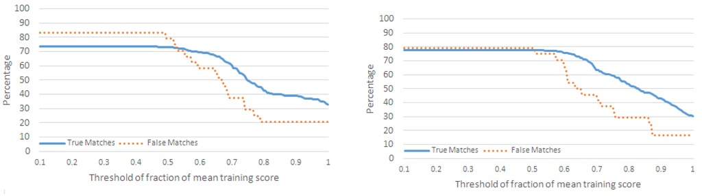 Jsan 02 00486 g011 1024