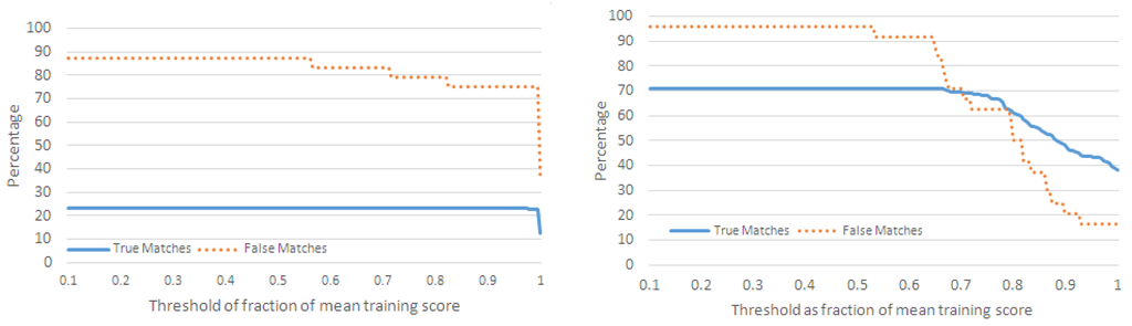 Jsan 02 00486 g012 1024