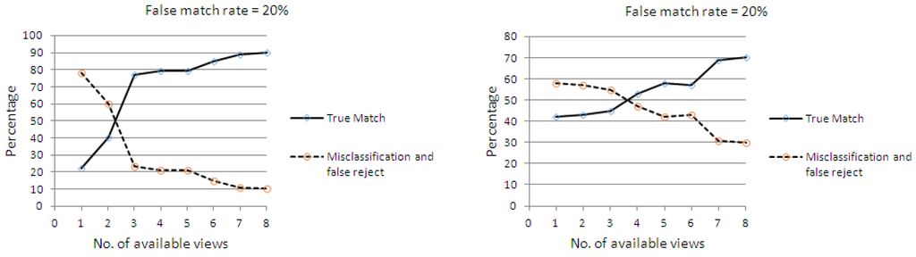 Jsan 02 00486 g013 1024