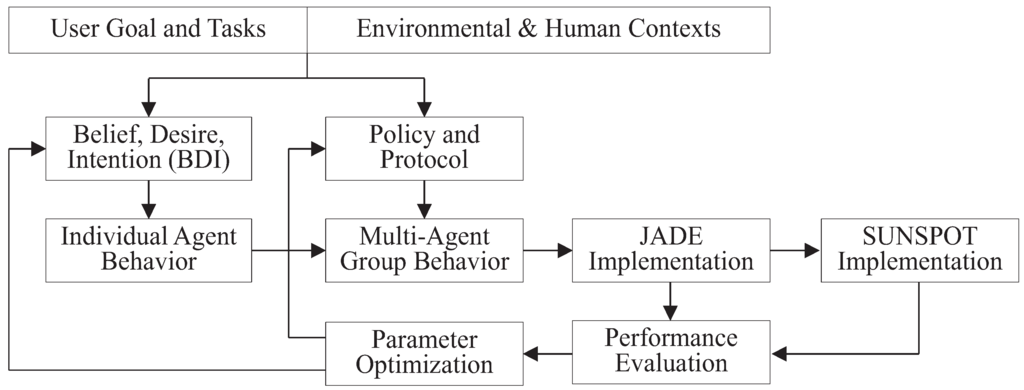 Jsan 02 00557 g001 1024
