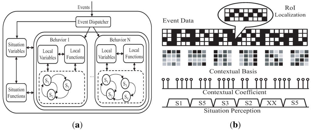 Jsan 02 00557 g002 1024