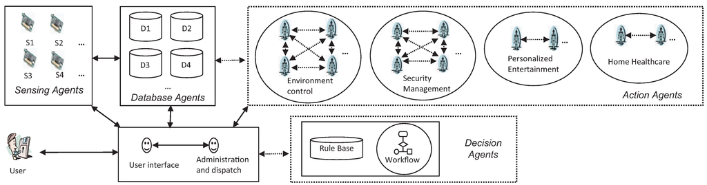 Jsan 02 00557 g004 1024