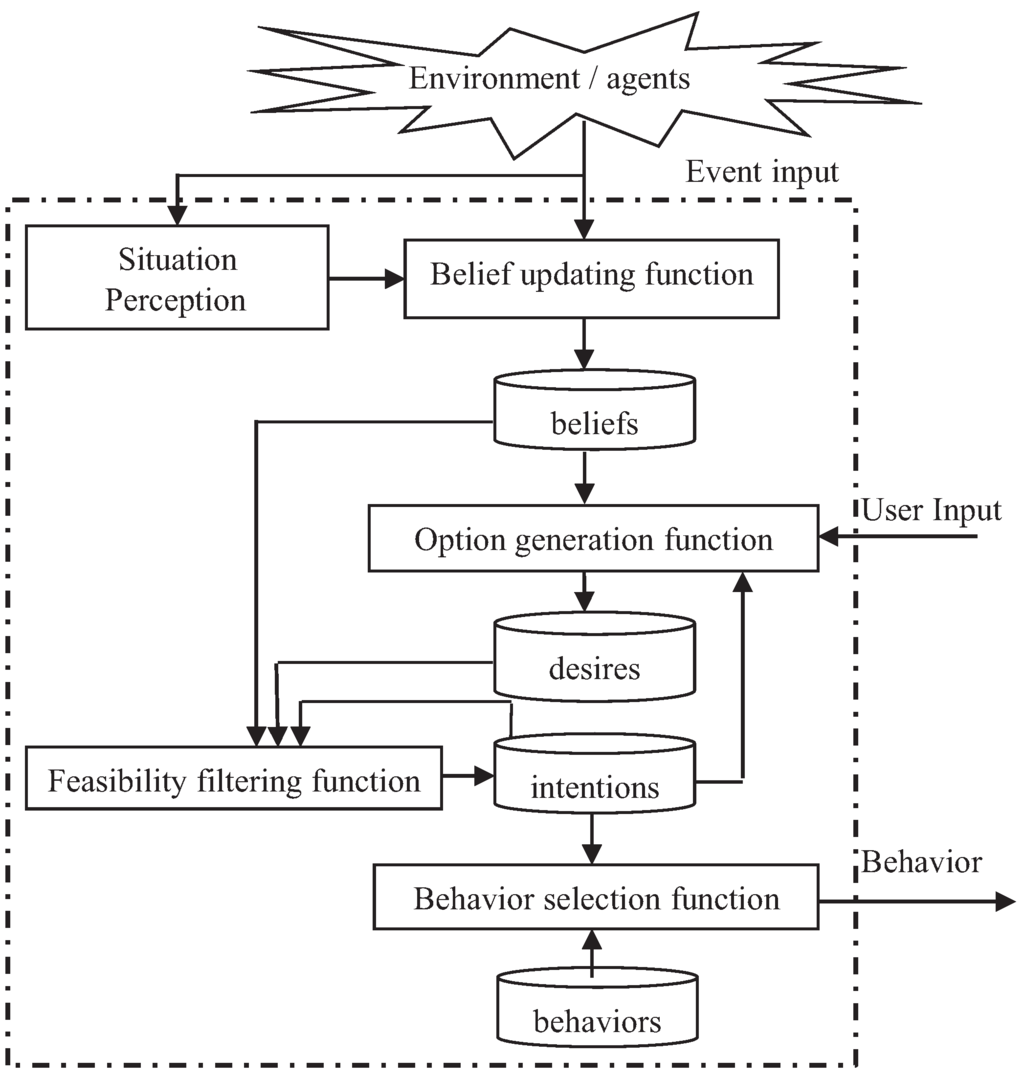 Jsan 02 00557 g005 1024