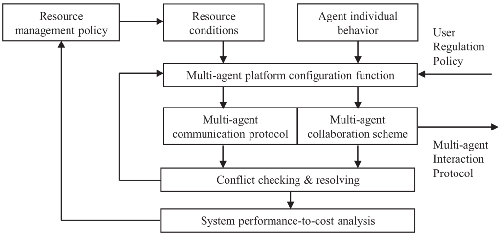 Jsan 02 00557 g006 1024