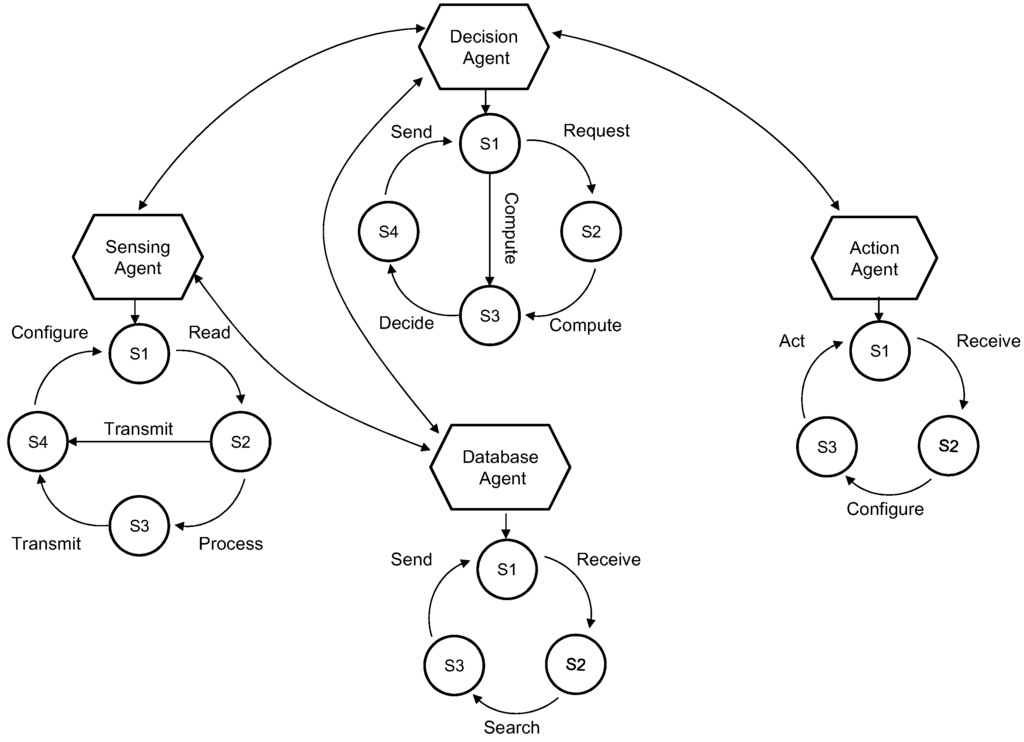 Jsan 02 00557 g007 1024