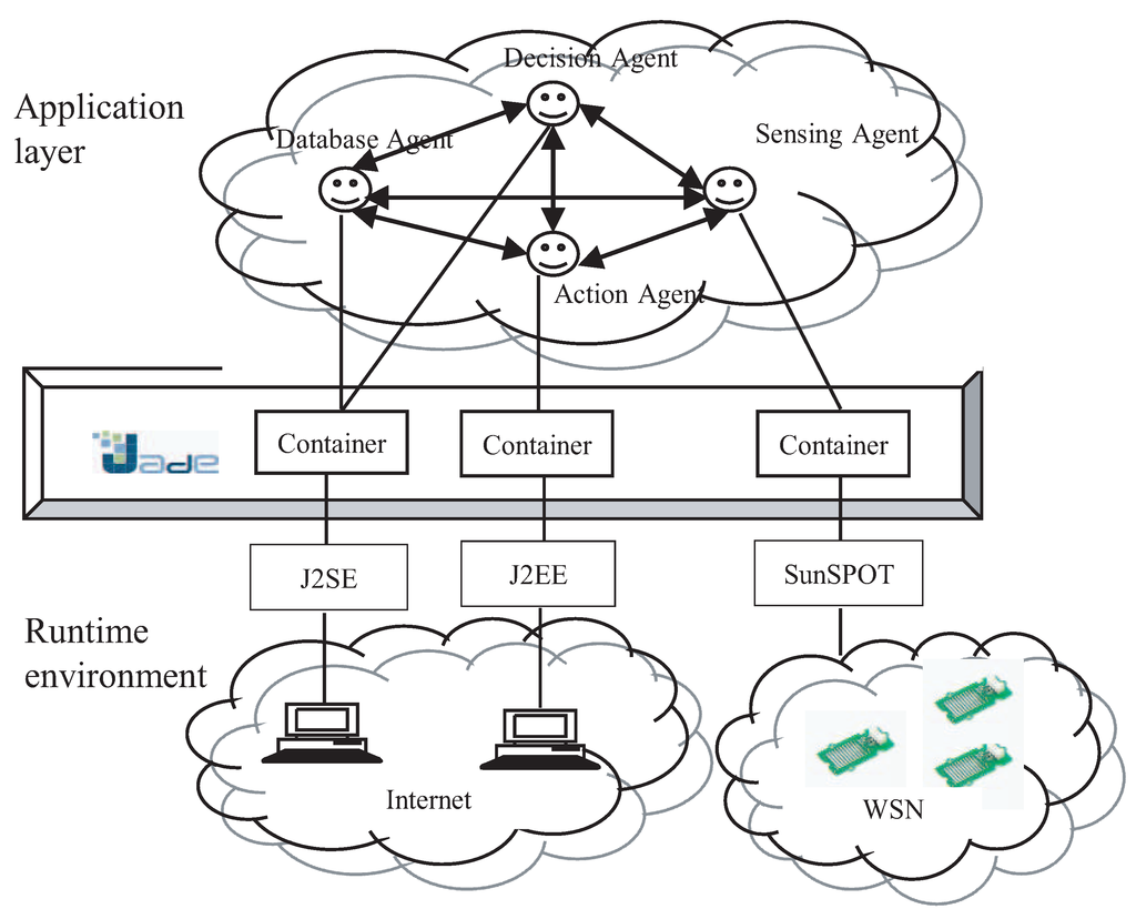 Jsan 02 00557 g009 1024