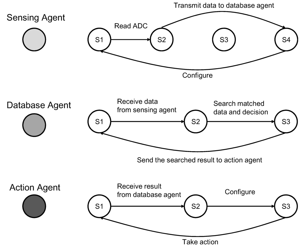 Jsan 02 00557 g012 1024