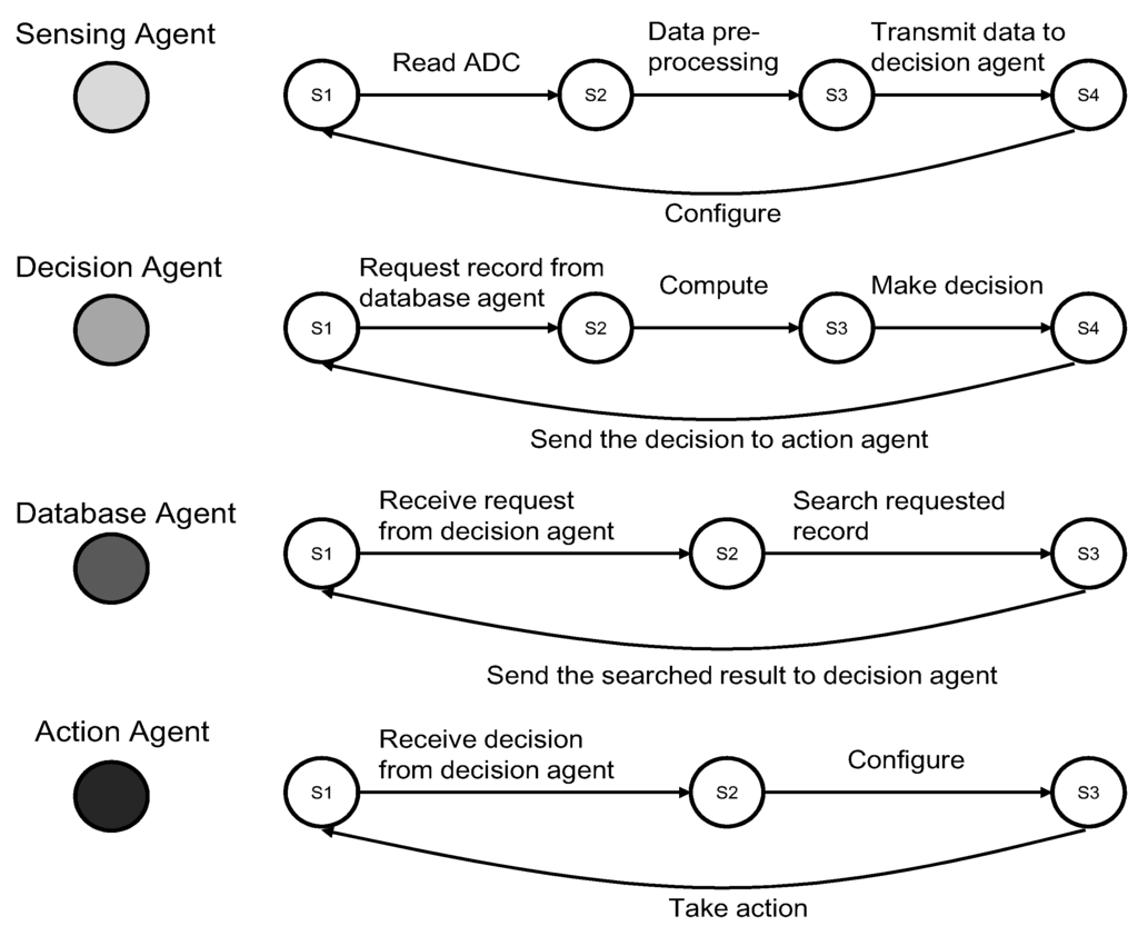 Jsan 02 00557 g013 1024