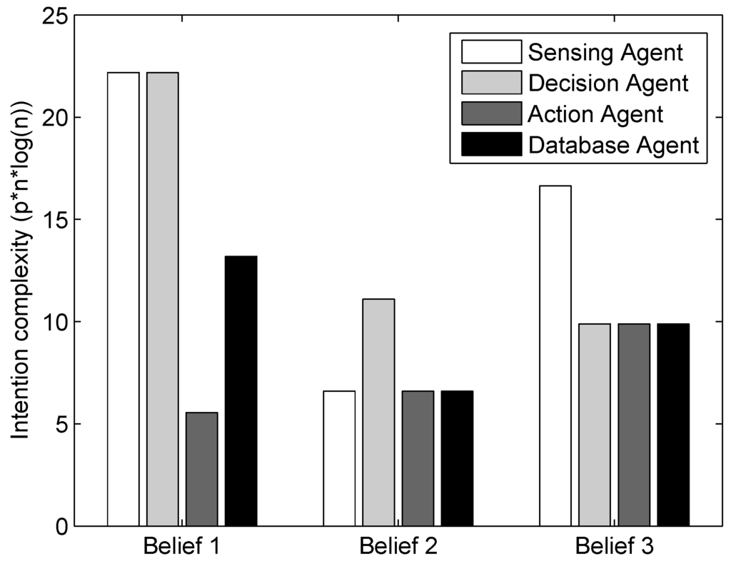 Jsan 02 00557 g014 1024