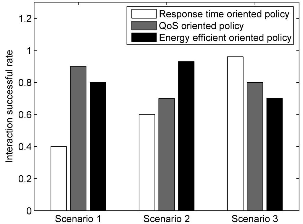 Jsan 02 00557 g015 1024