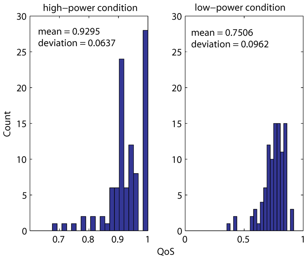 Jsan 02 00557 g018 1024