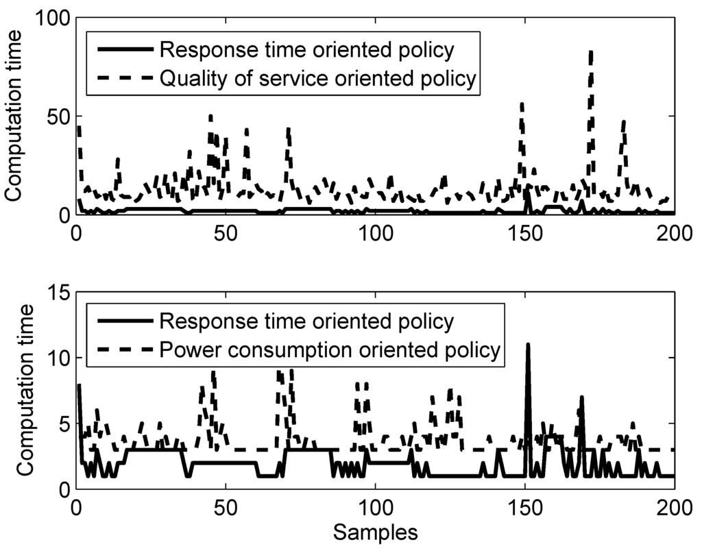 Jsan 02 00557 g021 1024