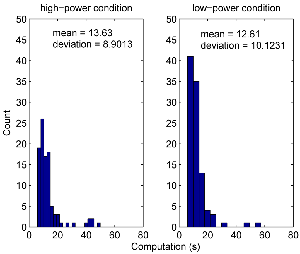 Jsan 02 00557 g023 1024
