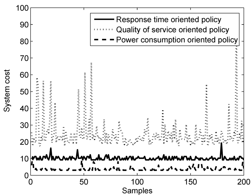 Jsan 02 00557 g025 1024