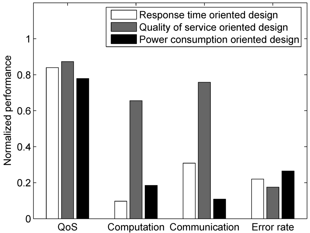 Jsan 02 00557 g026 1024