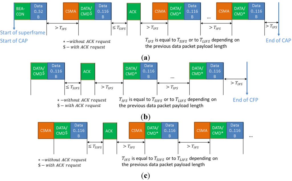 Jsan 02 00589 g002 1024