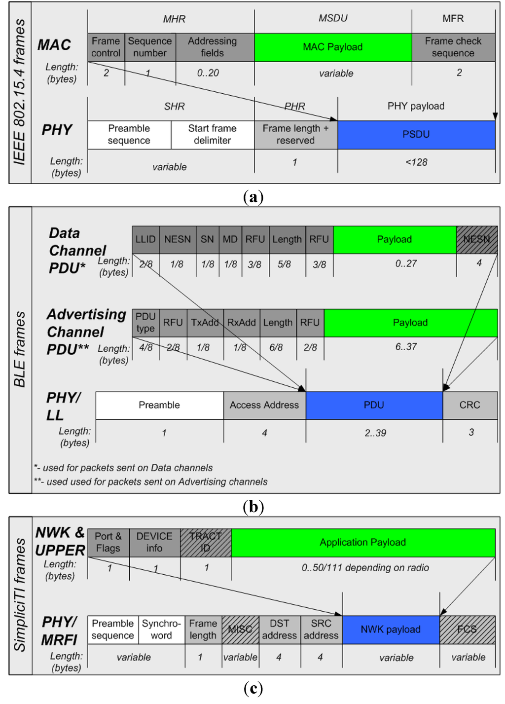 Jsan 02 00589 g003 1024