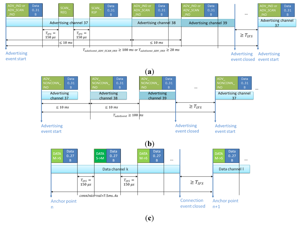 Jsan 02 00589 g005 1024