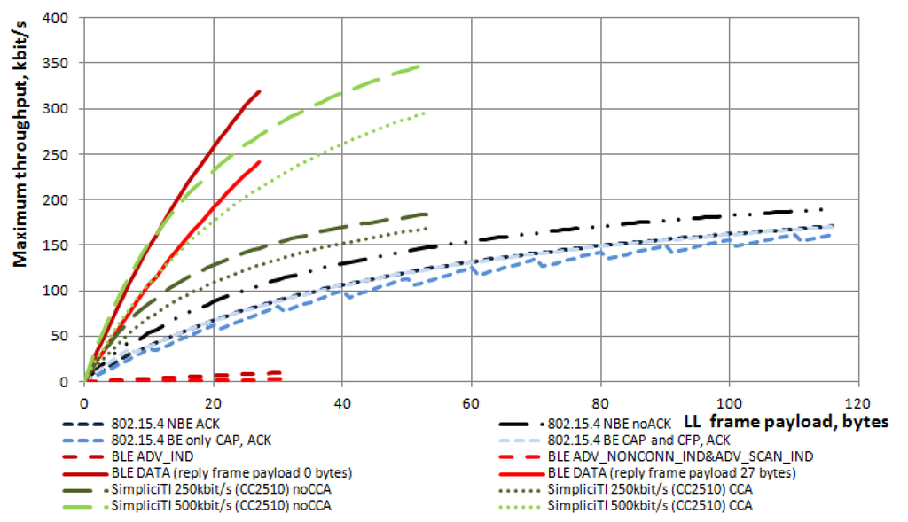 Jsan 02 00589 g007 1024