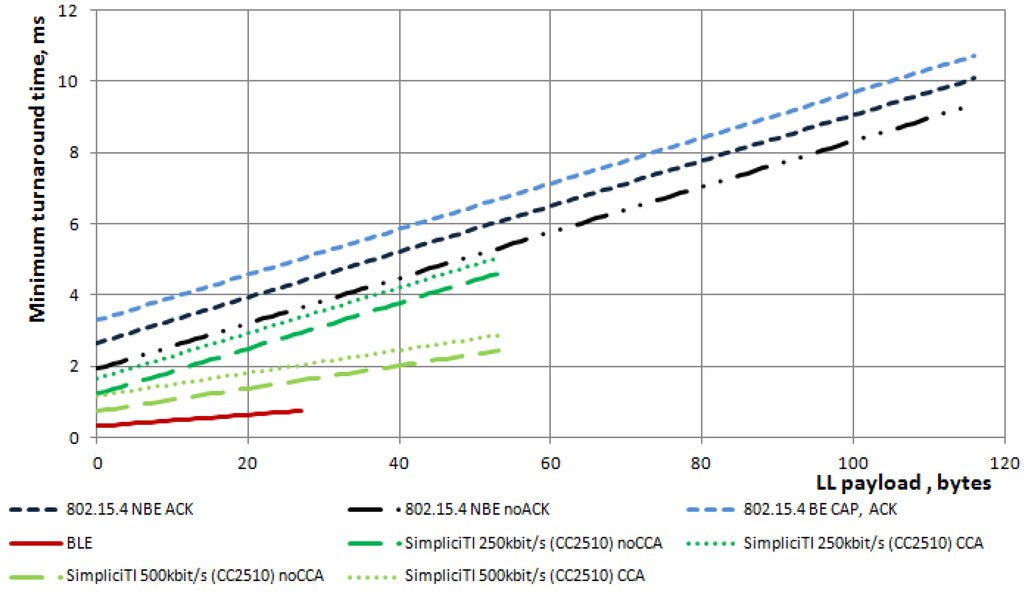 Jsan 02 00589 g009 1024