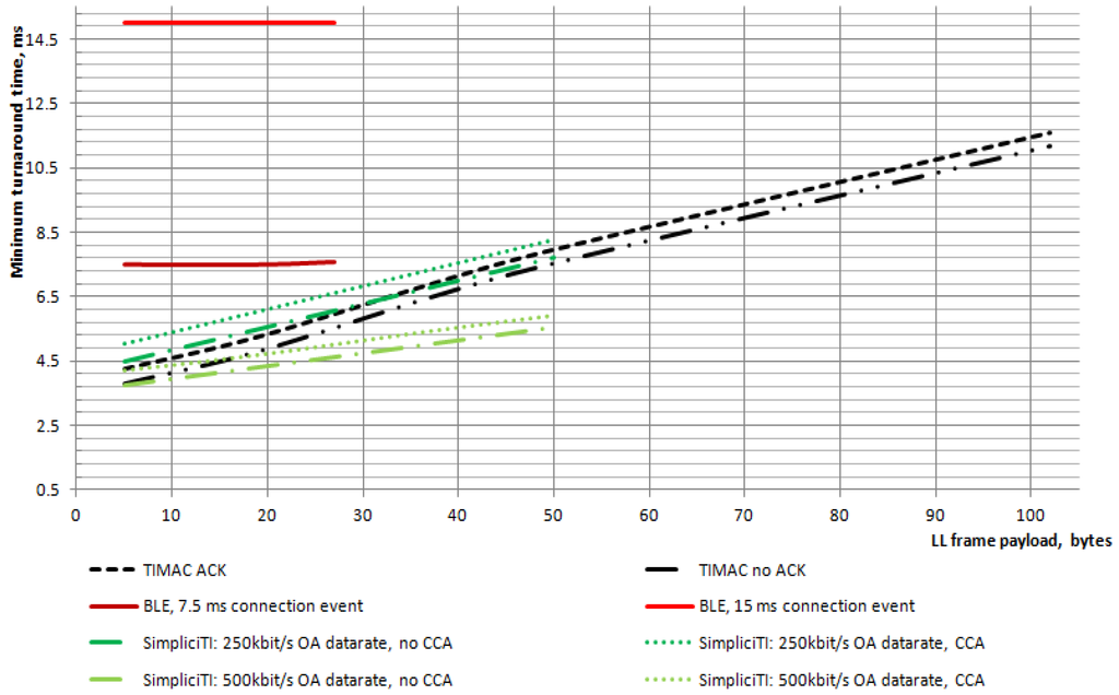 Jsan 02 00589 g010 1024