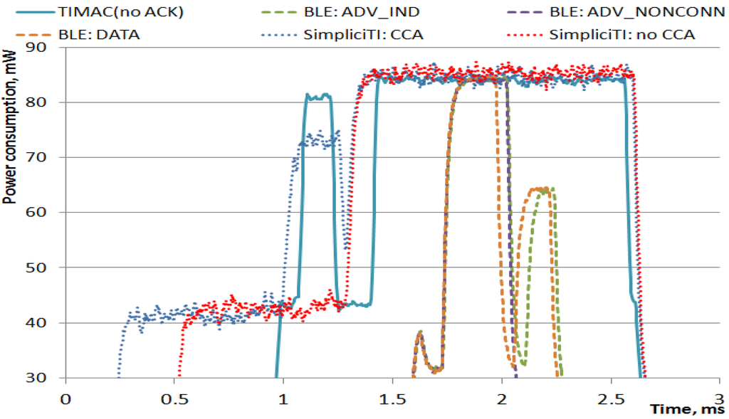 Jsan 02 00589 g011 1024