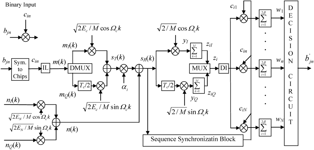 Jsan 02 00614 g001 1024