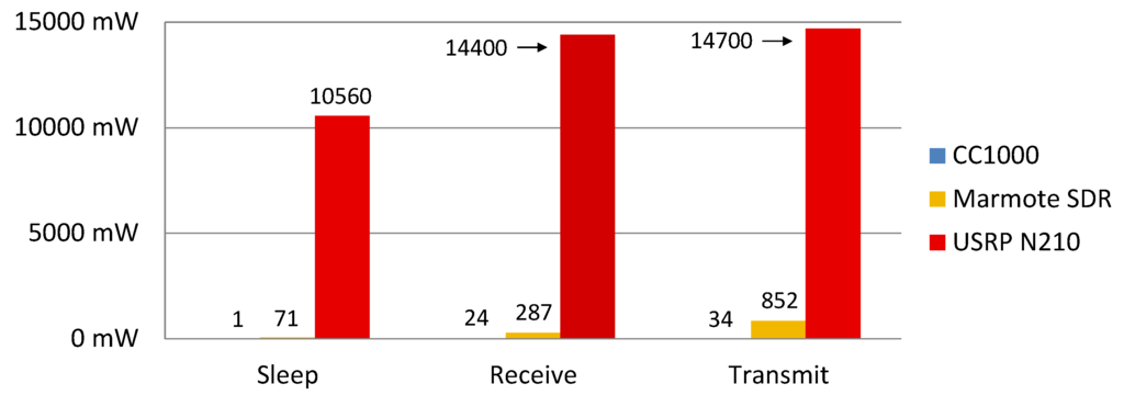 Jsan 02 00631 g003 1024