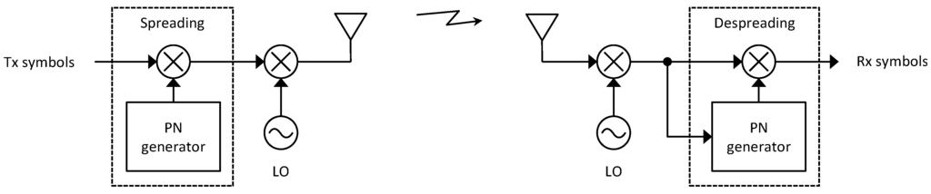 Jsan 02 00631 g005 1024