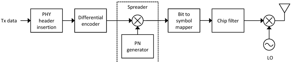 Jsan 02 00631 g006 1024