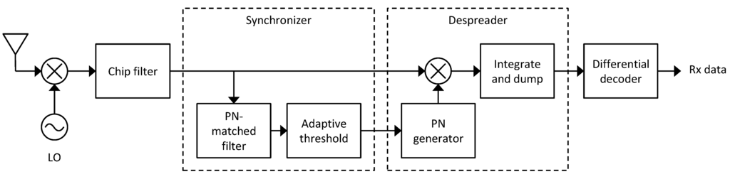 Jsan 02 00631 g007 1024