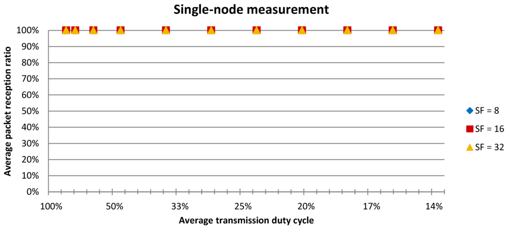 Jsan 02 00631 g010 1024