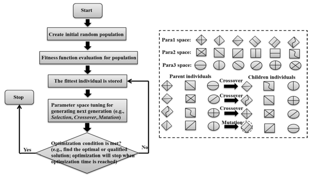 Jsan 02 00675 g001 1024