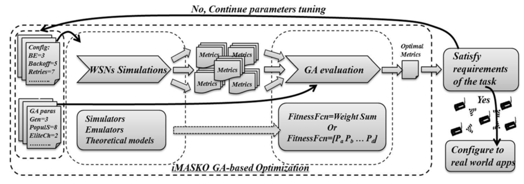 Jsan 02 00675 g002 1024
