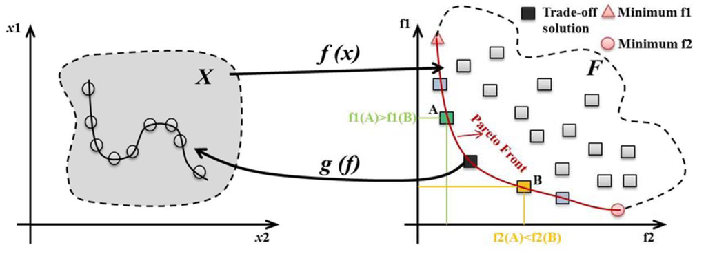 Jsan 02 00675 g003 1024